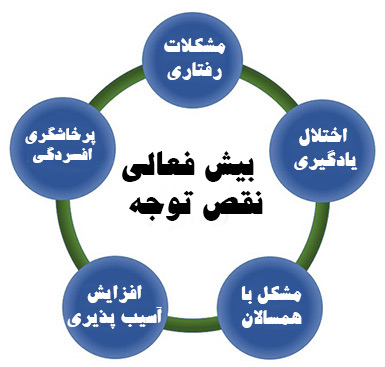 کاردرمانی کودکان کم توجه